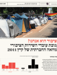 שרון גלעד Poster Sharon