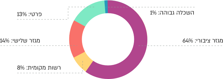 level_of_grad